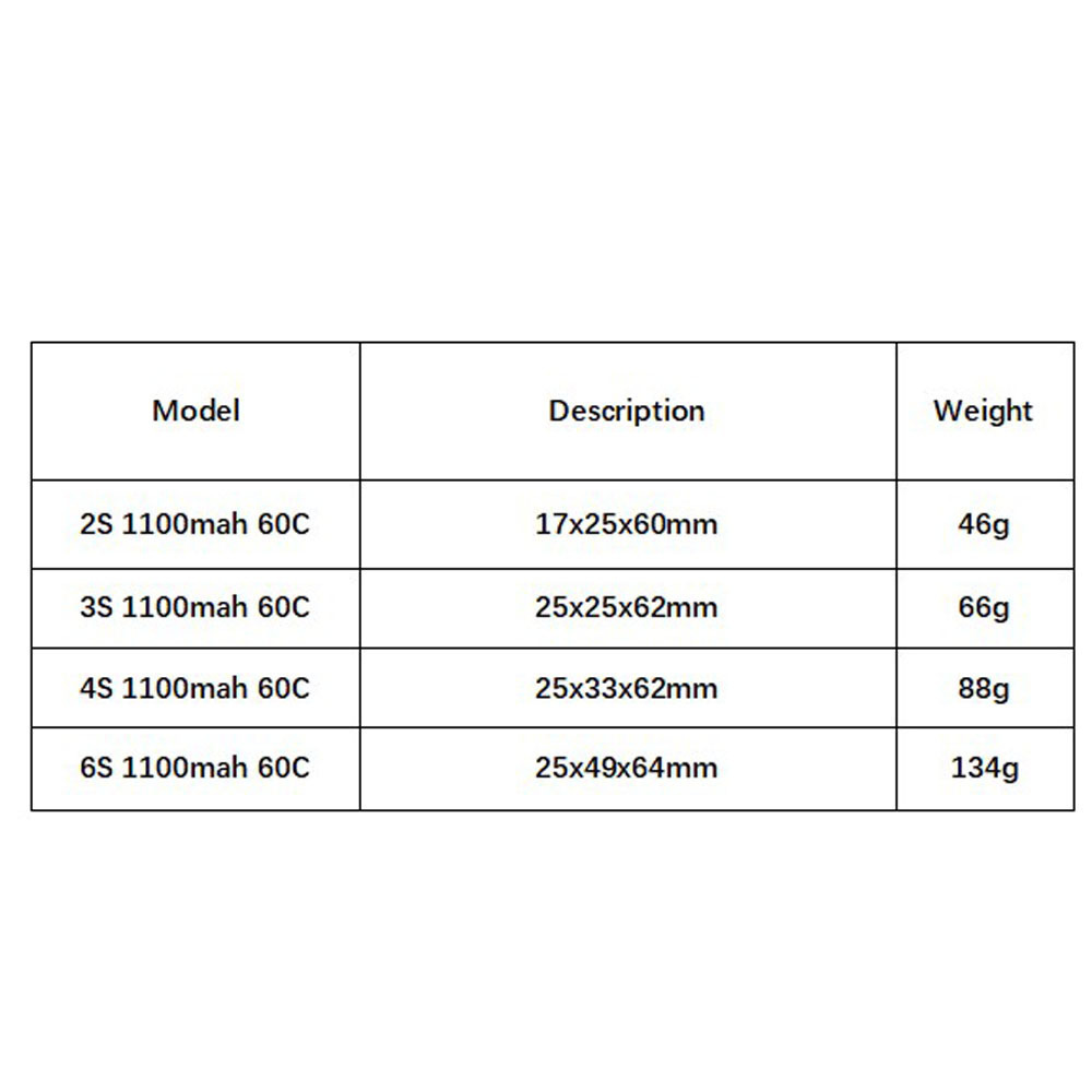 GNB 1100mAh 2S 3S 4S 6S 60C/12 - Drone Battery 4S 리뷰 및 가격